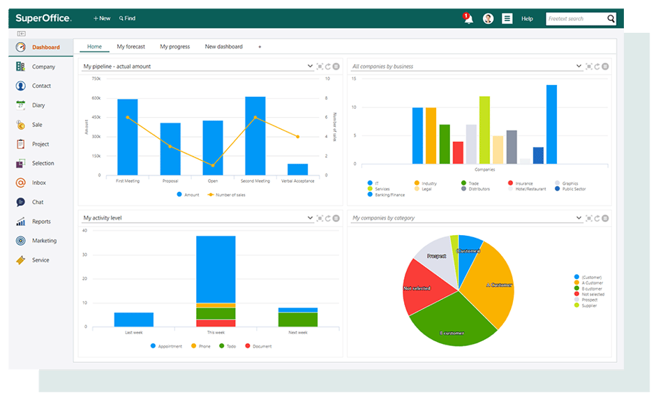 Screenshot SuperOffice CRM