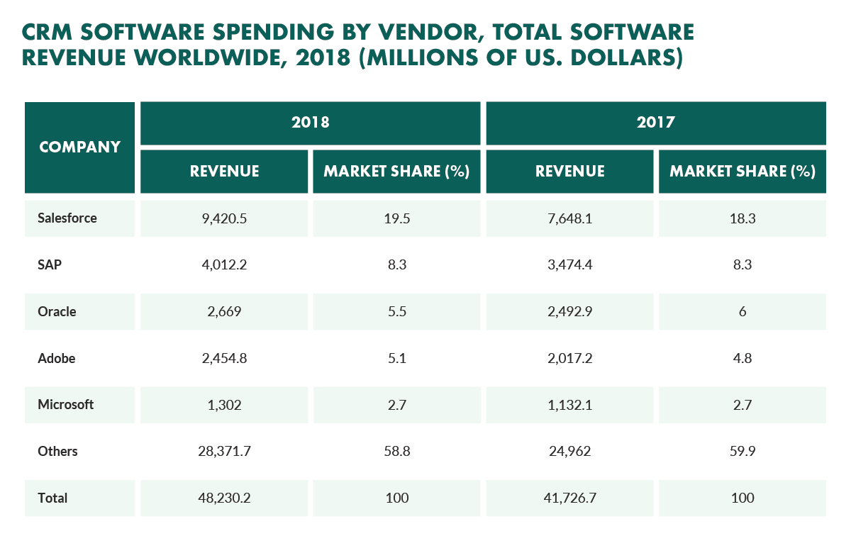 crm-software-spending