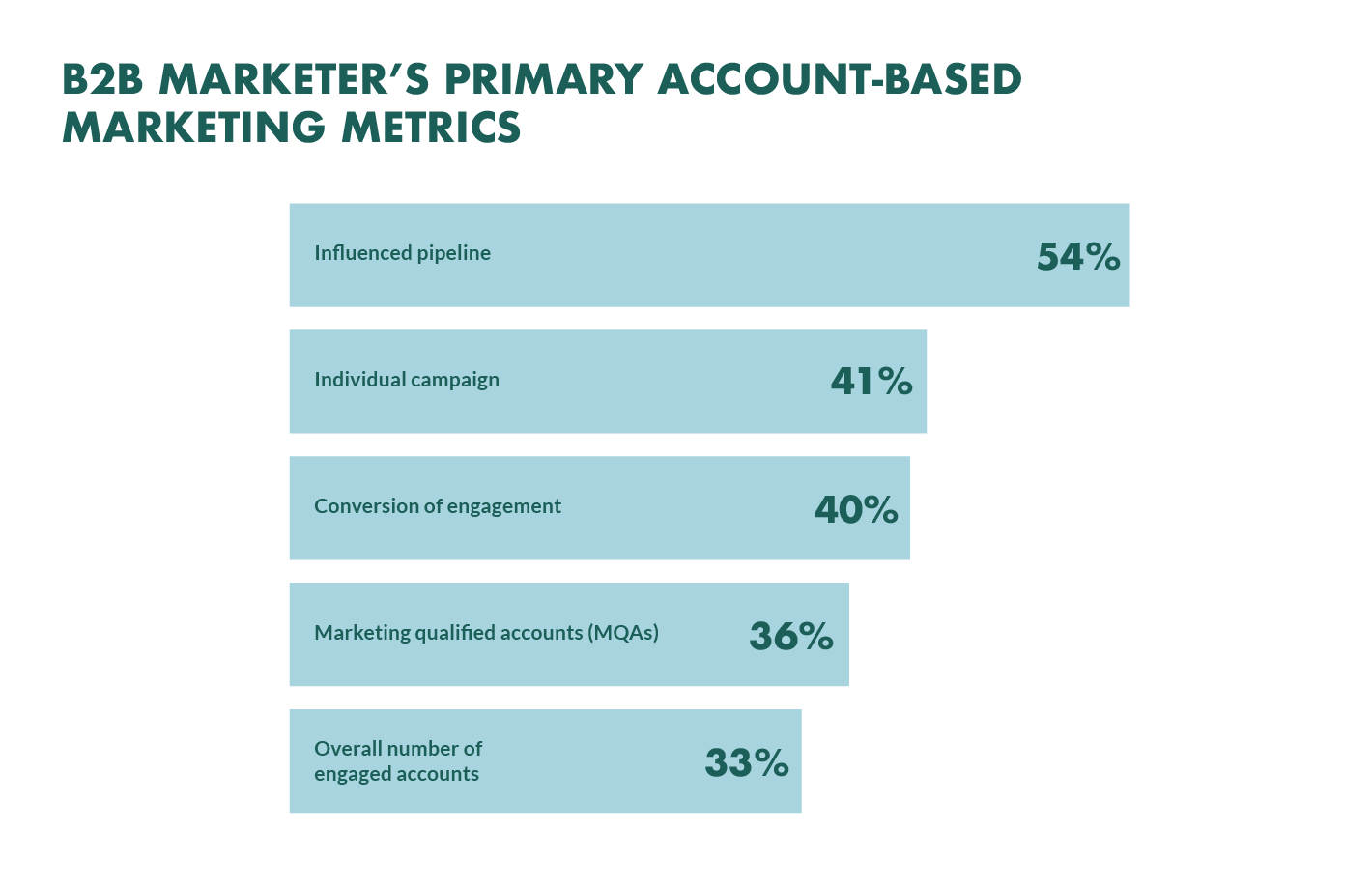 abm-b2b-metrics