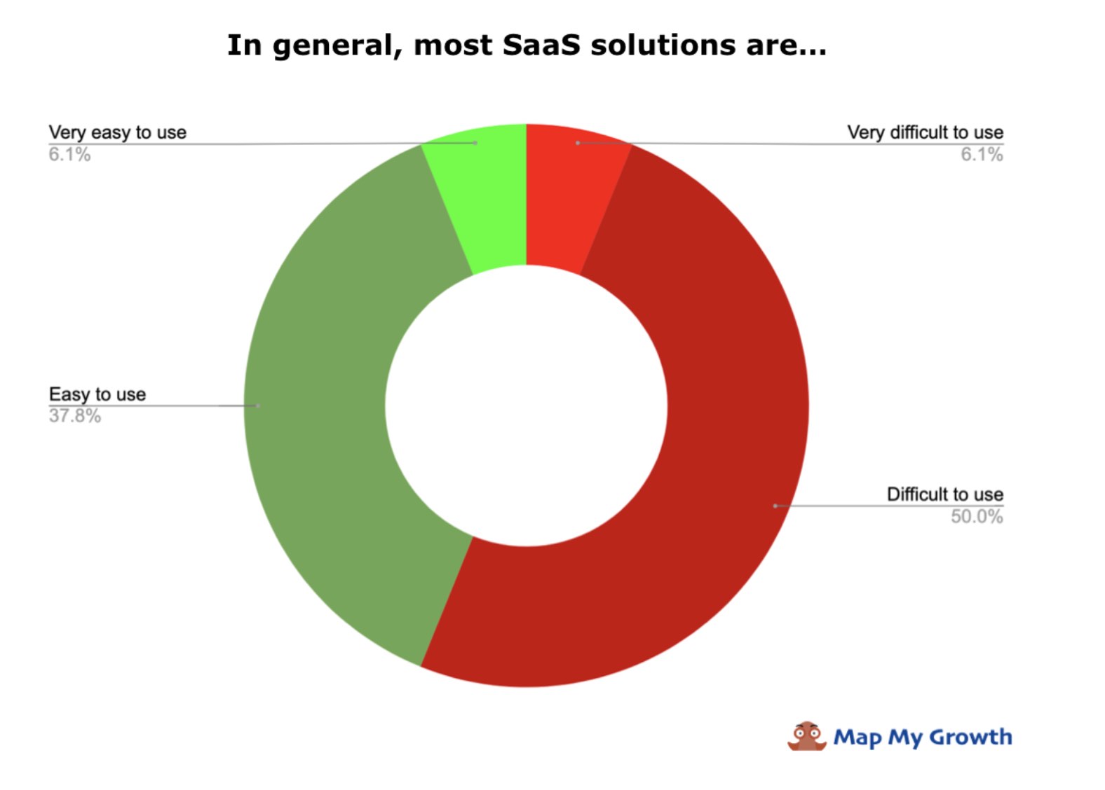 saas-solutions