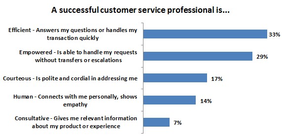  10 Tricks, die Sie zum Kundenservice Profi machen!
