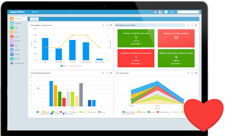 Dashboards in SuperOffice for Sales