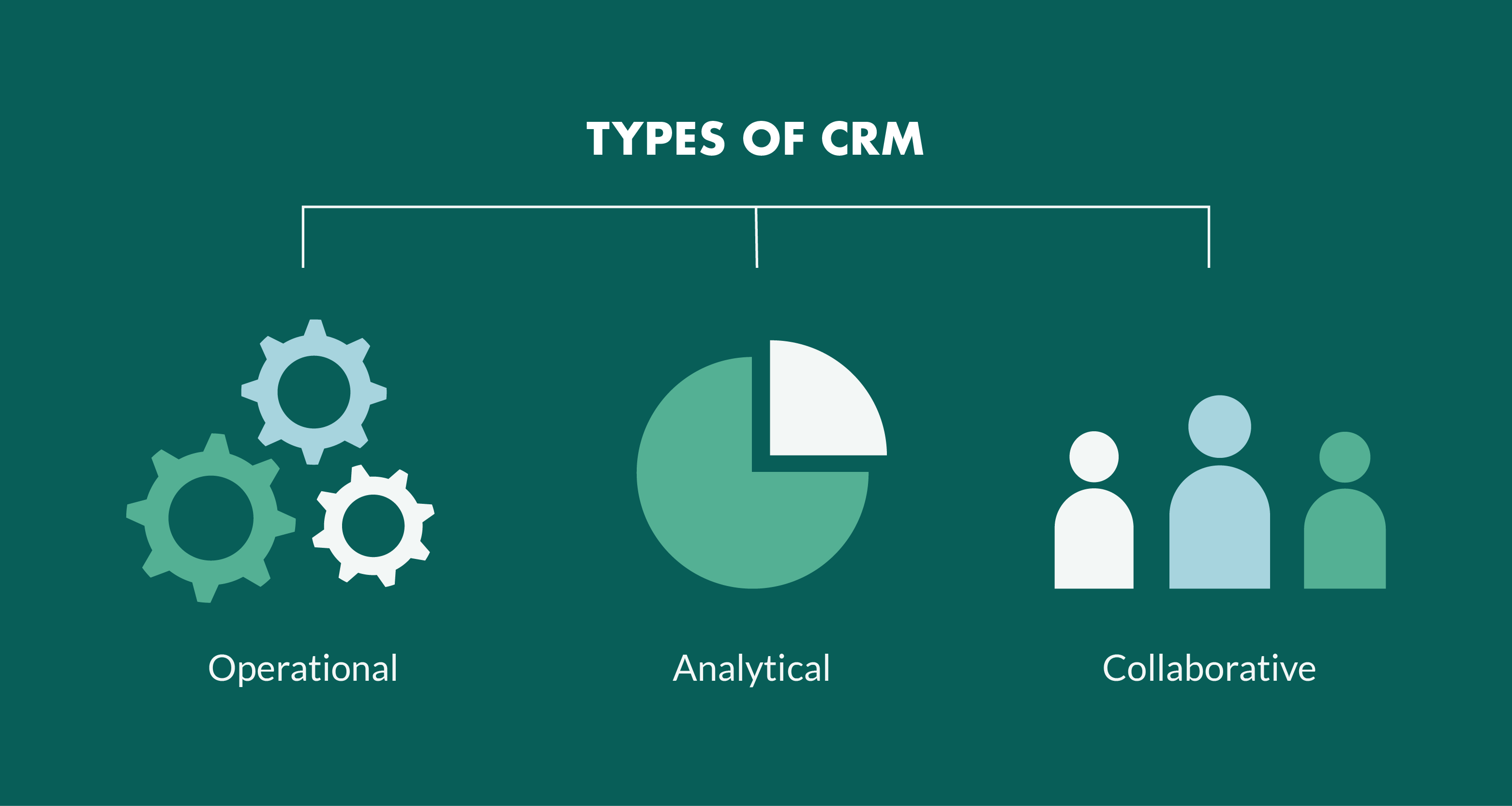 analytical-operational-collaborative-crm.png
