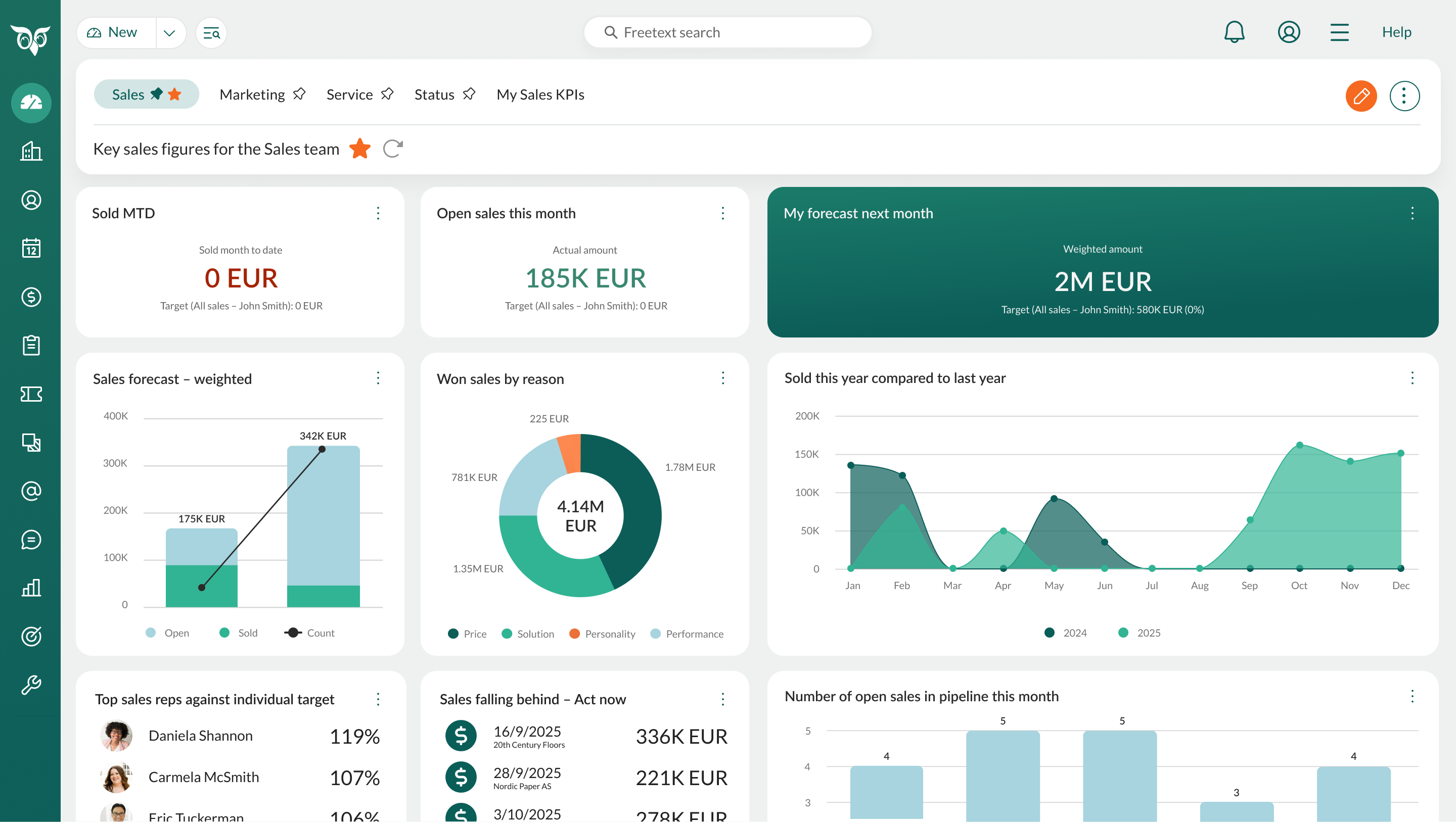 SuperOffice sales dashboard
