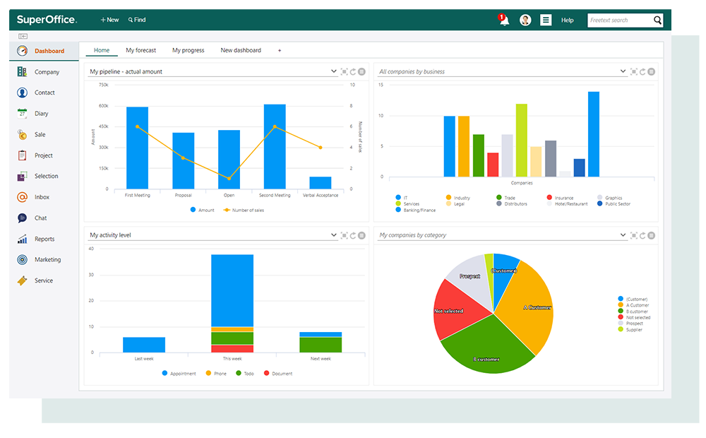 Screenshot SuperOffice CRM