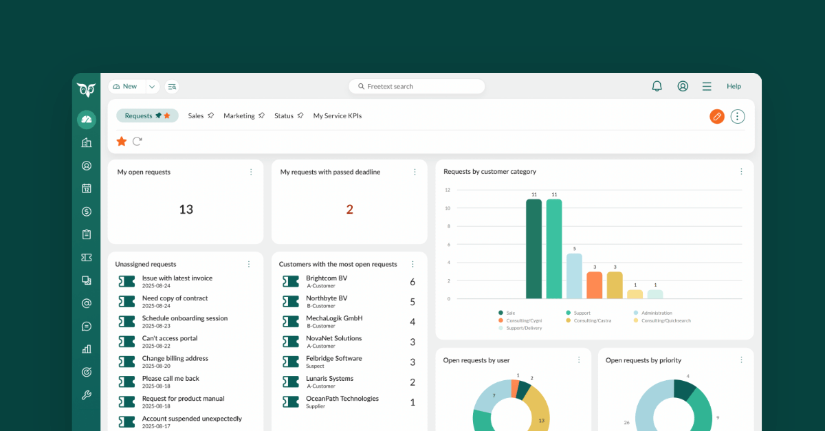 Willkommen im neuen Zeitalter der Customer Service-KPIs 
