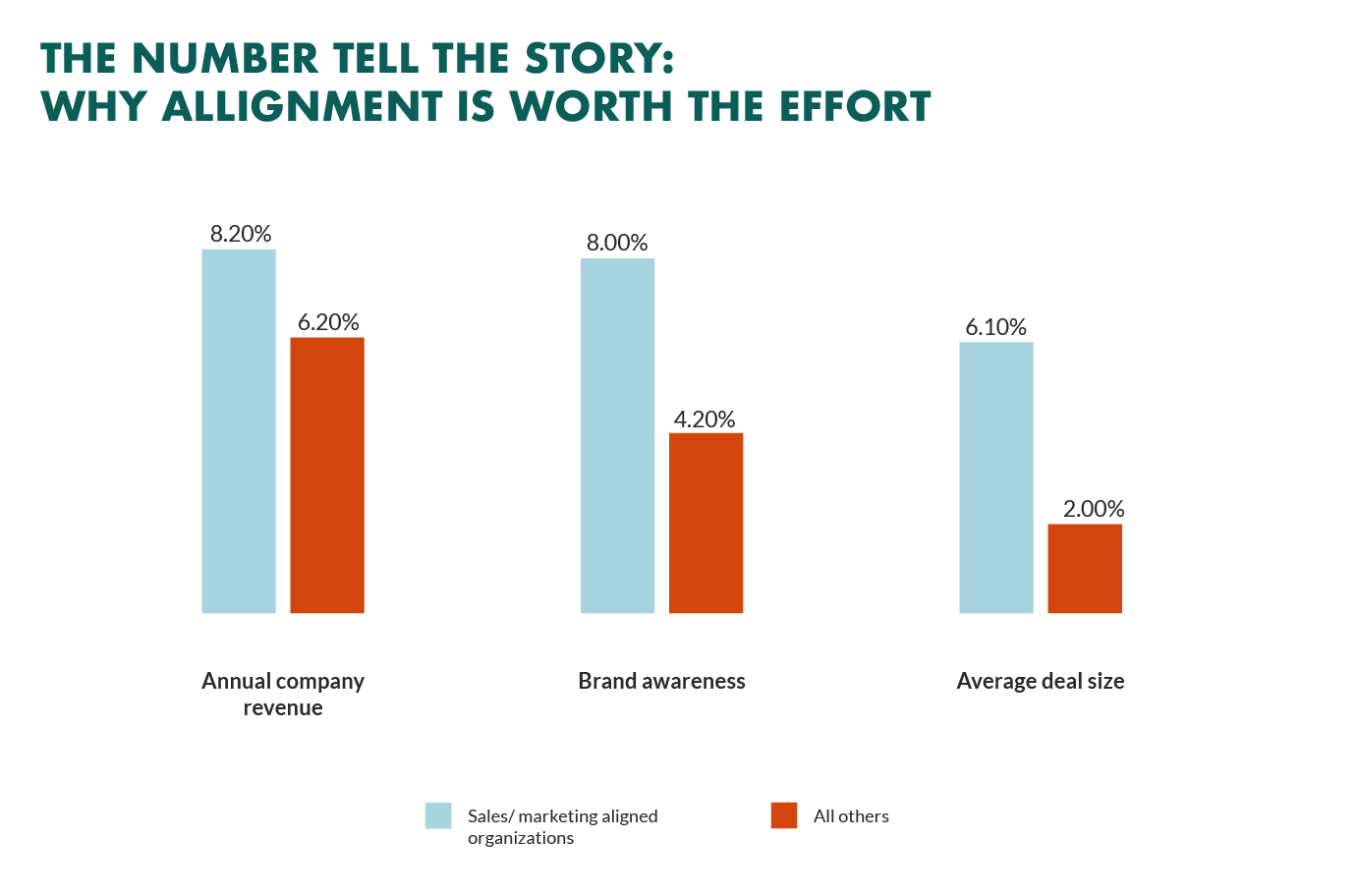 sales-marketing-alignment-benefits.jpg