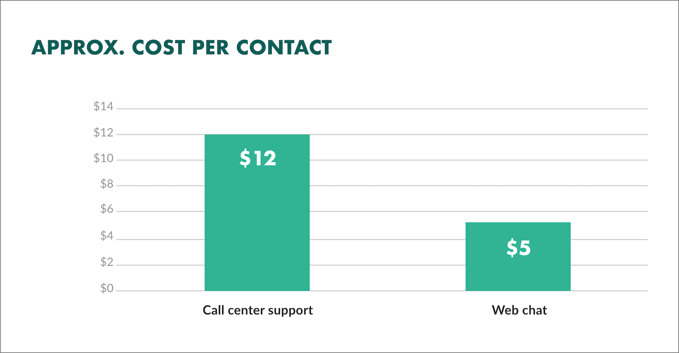 Cost-per-contact.png