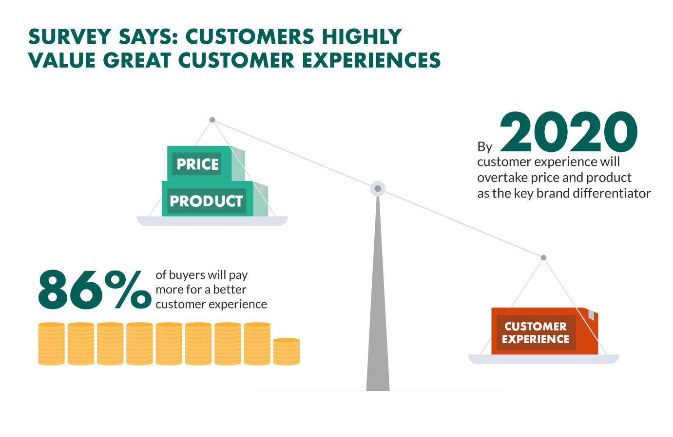 customers-value-good-experiences.jpg