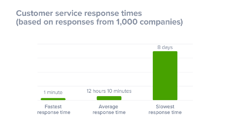 customer-support-response-times.png