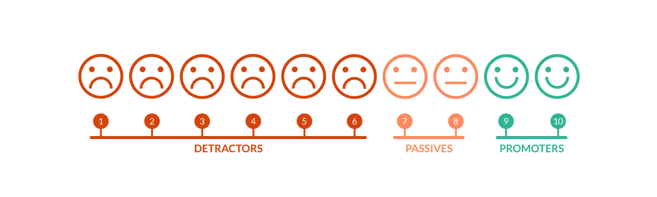 net-promoter-score-ratings.jpg