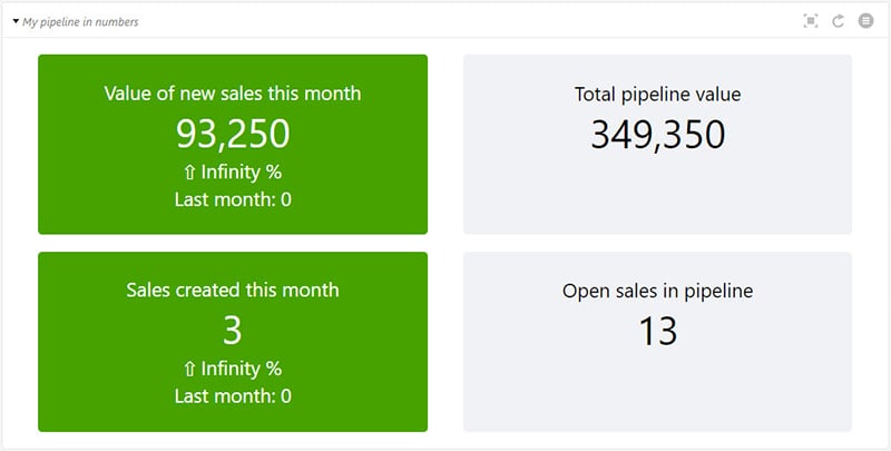 sales pipeline in number.jpg