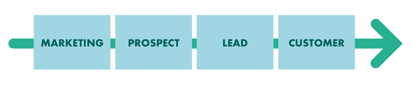 lead-management-flow.png