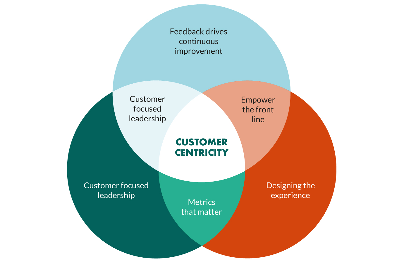 what-does-it-mean-to-customer-centric.jpg