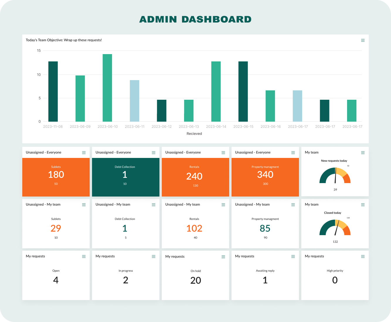 Admin dashboard