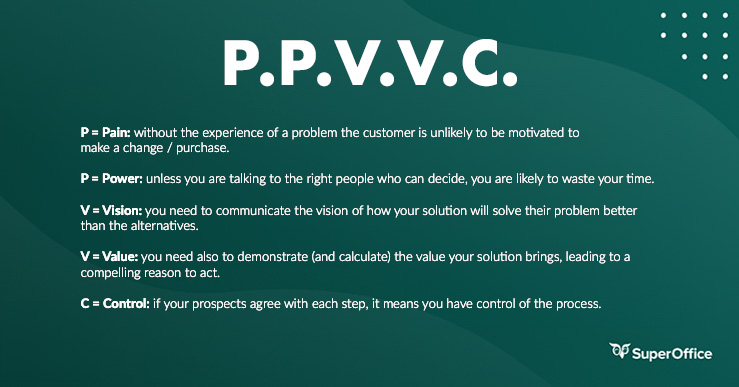 P.P.V.V.C formula